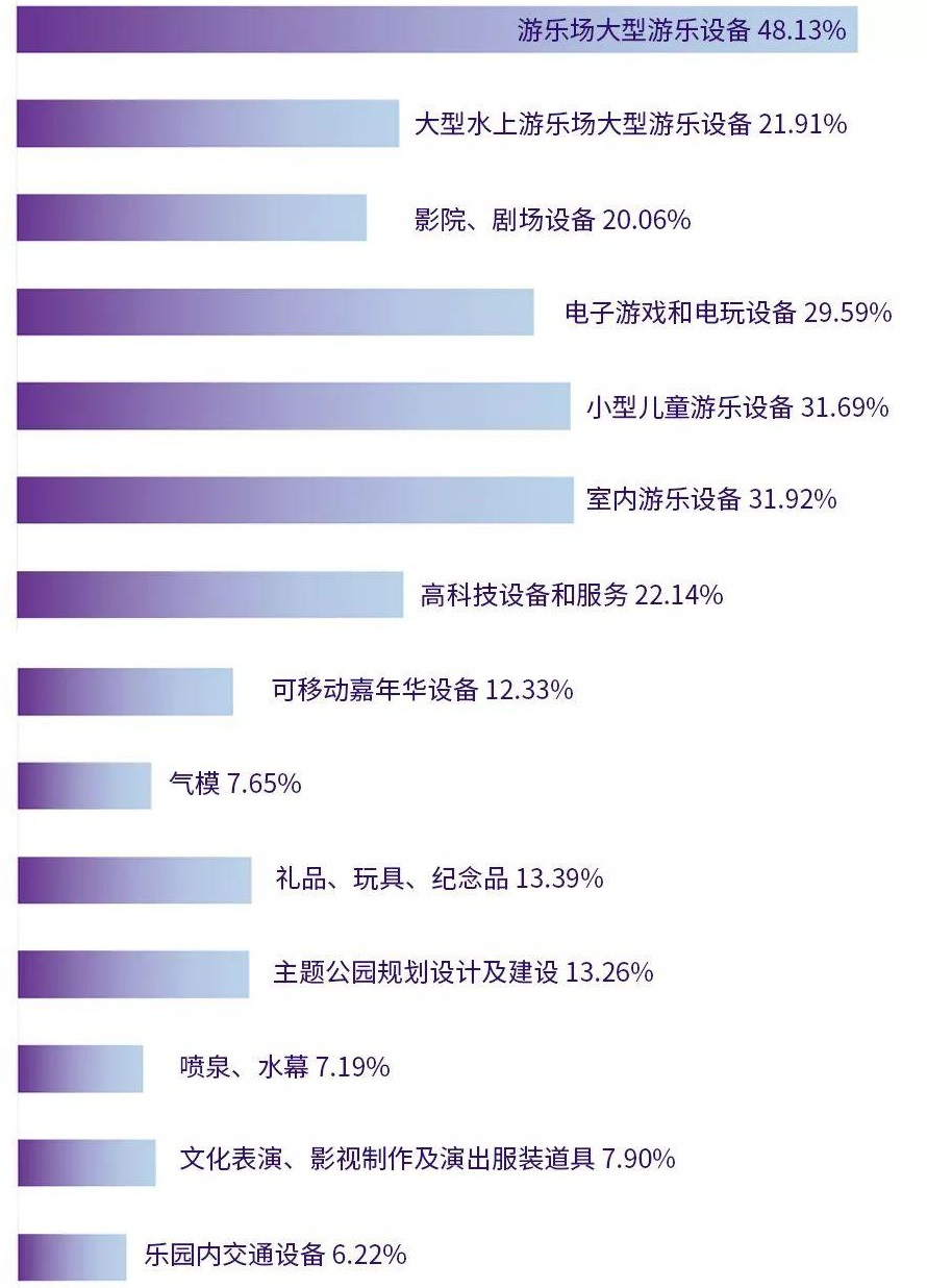 尊龙凯时台搭建