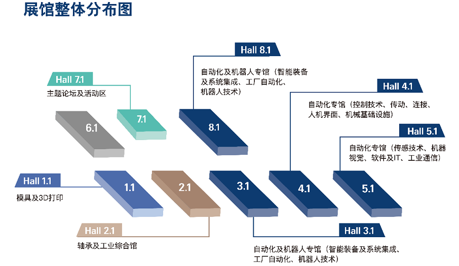 尊龙凯时会搭建