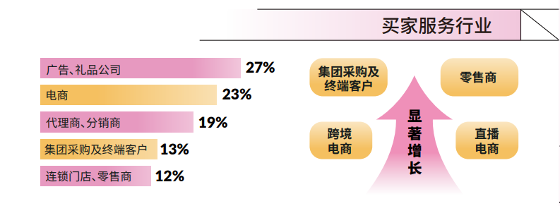 尊龙凯时台搭建